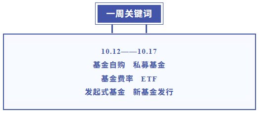 基金大事件 | 百亿私募扩容至159家!知名基金经理喊话:准备开始乐观了