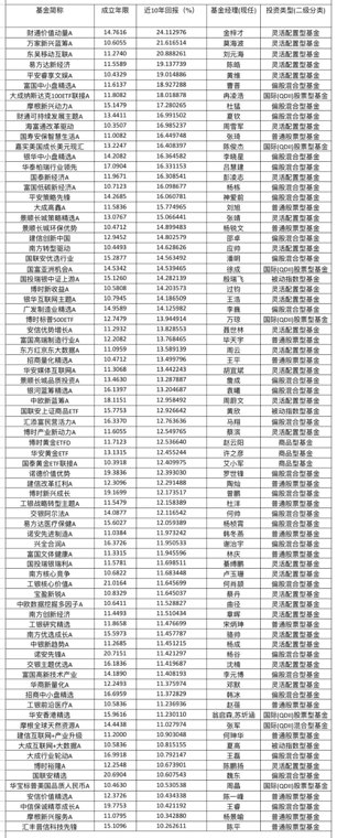 80位“双十”基金经理全景扫描:核心策略与重仓行业大起底