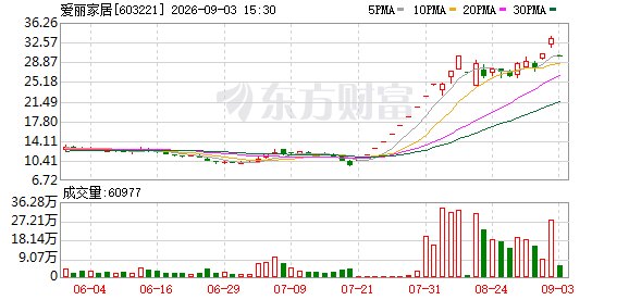 这只“妖股”紧急提示:或将停牌核查