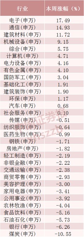 主力资金加仓科技股!光模块两大龙头吸金超百亿