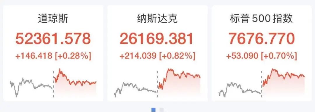 特斯拉市值一夜飙升超5100亿元 美股半导体股集体拉升 中概股走强