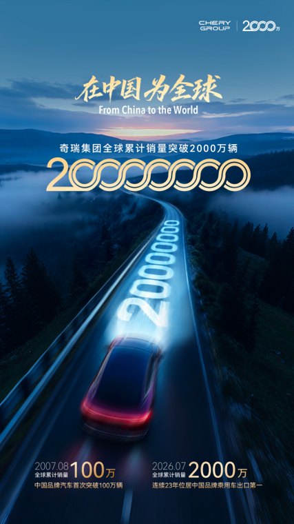 奇瑞集团全球累计销量突破2000万辆 “在中国,为全球”的中国汽车全球化答卷