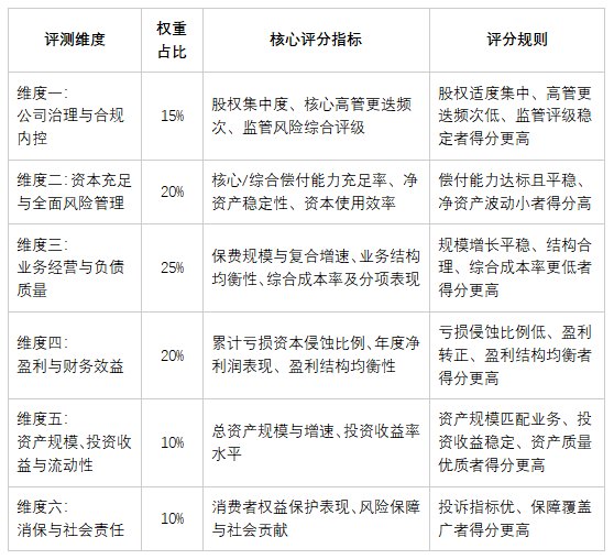 差异化之路能否走通黄河融盛太平科技三家特色财险八年发展对比研究|第15期同期声
