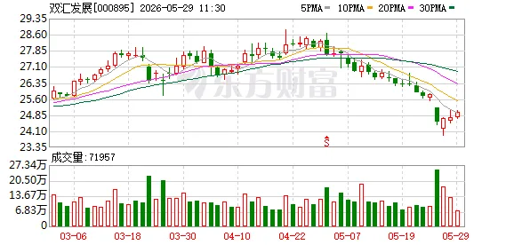抗生素超标38倍双汇子公司起底:年利润超七千万